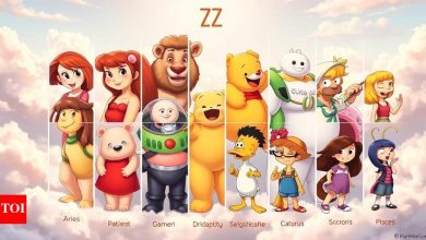 Favorite indifferent cartoon based on zodiac signals |